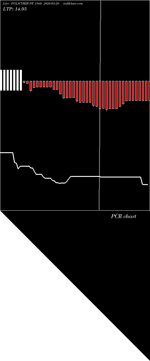  option chart POLICYBZR PE 1560 2026-05-26 