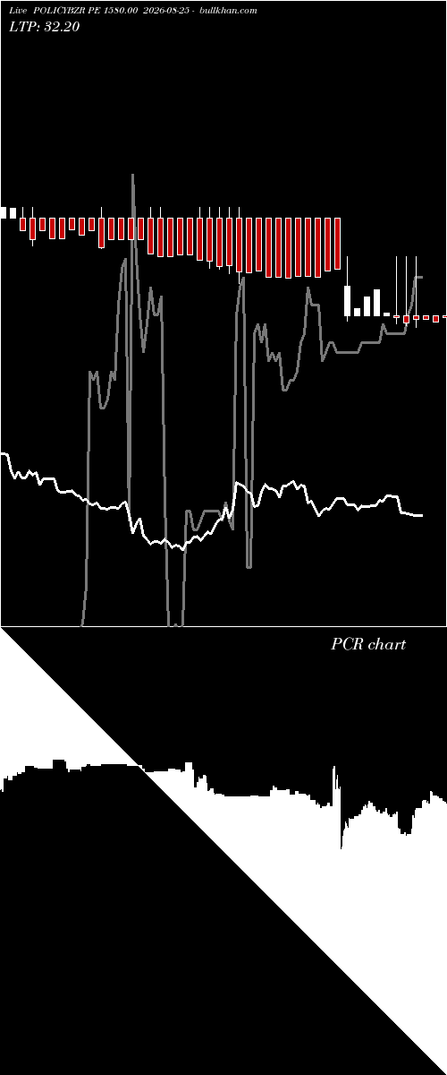  option chart POLICYBZR PE 1580.00 2026-08-25 
