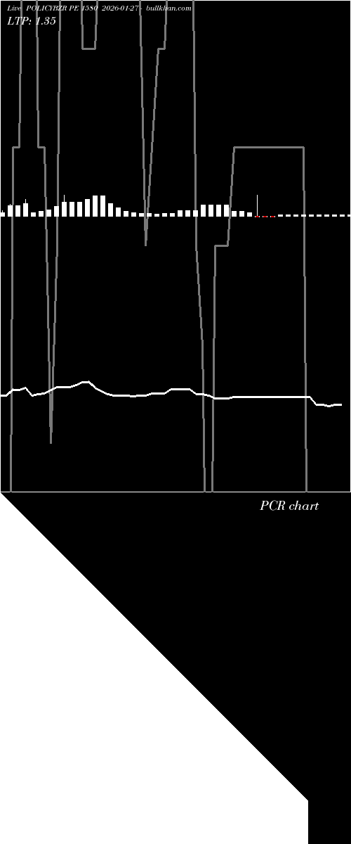 option chart POLICYBZR PE 1580 2026-01-27 