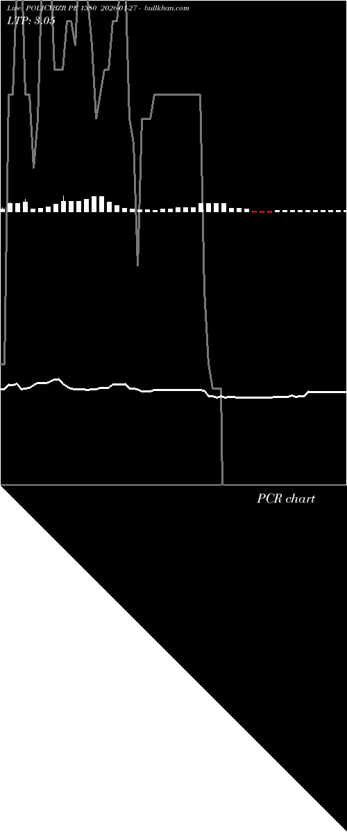  option chart POLICYBZR PE 1580 2026-01-27 