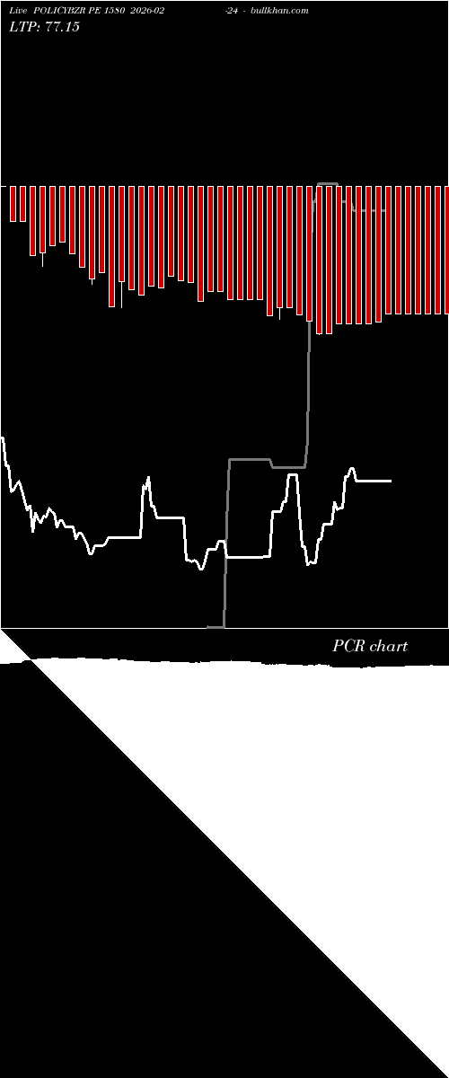  option chart POLICYBZR PE 1580 2026-02-24 