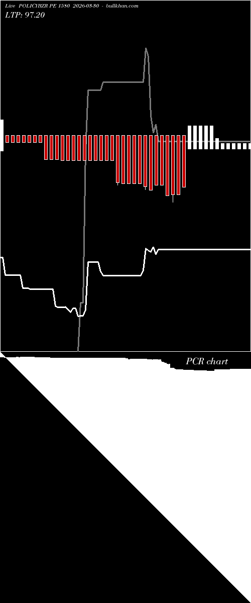  option chart POLICYBZR PE 1580 2026-03-30 