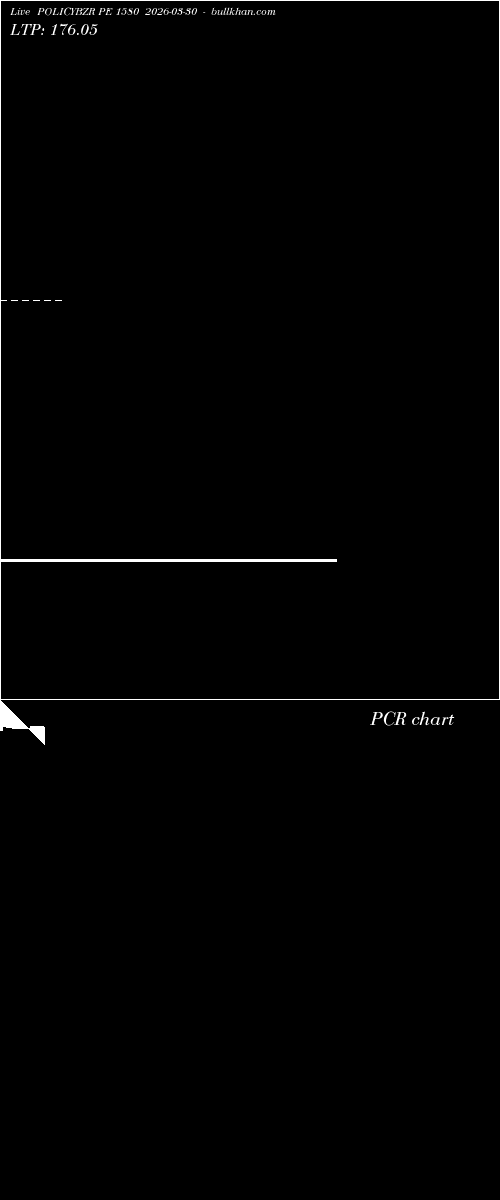  option chart POLICYBZR PE 1580 2026-03-30 