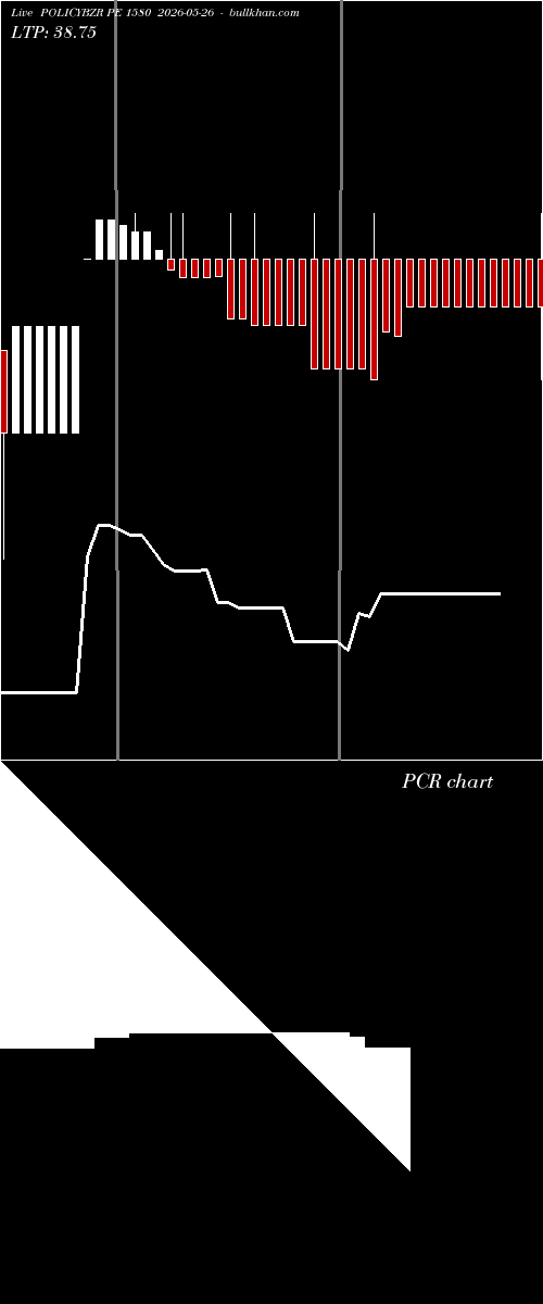  option chart POLICYBZR PE 1580 2026-05-26 
