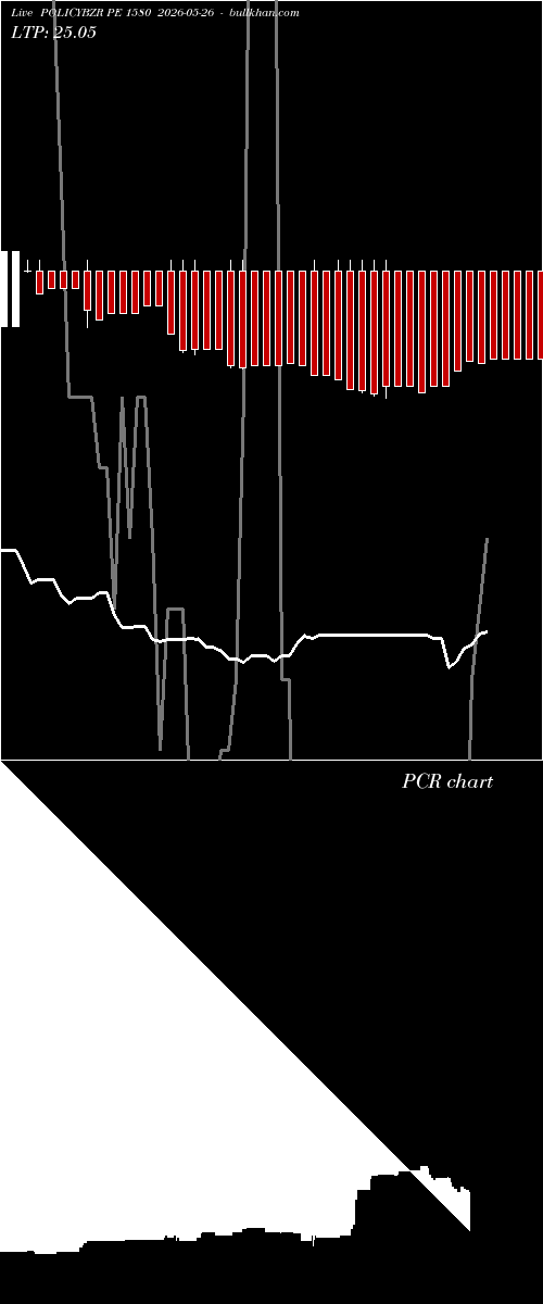  option chart POLICYBZR PE 1580 2026-05-26 
