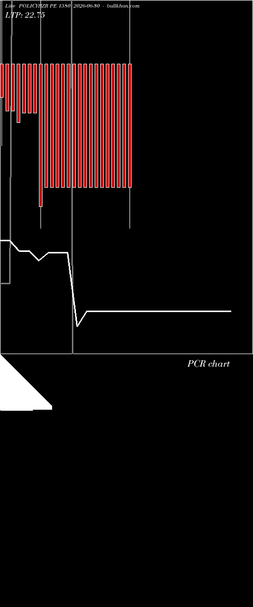  option chart POLICYBZR PE 1580 2026-06-30 