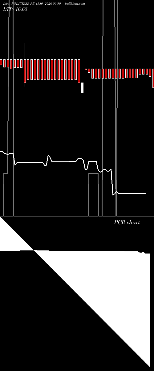  option chart POLICYBZR PE 1580 2026-06-30 