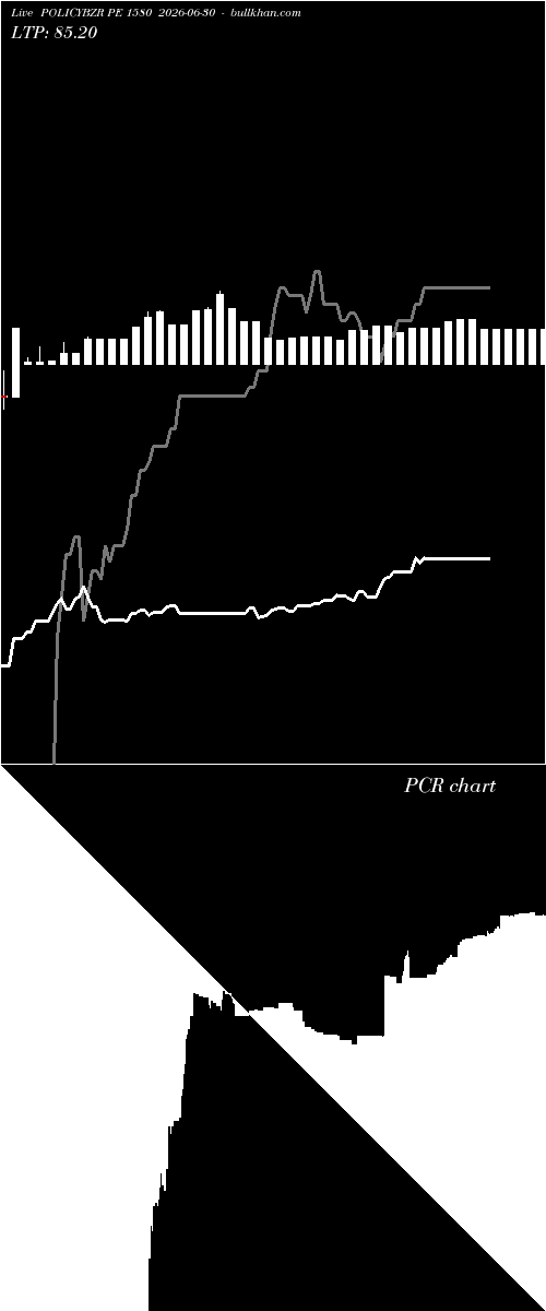  option chart POLICYBZR PE 1580 2026-06-30 