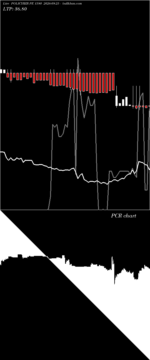  option chart POLICYBZR PE 1580 2026-08-25 