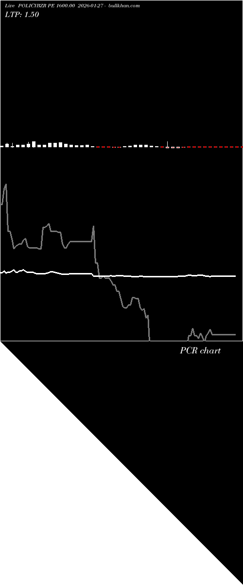  option chart POLICYBZR PE 1600.00 2026-01-27 