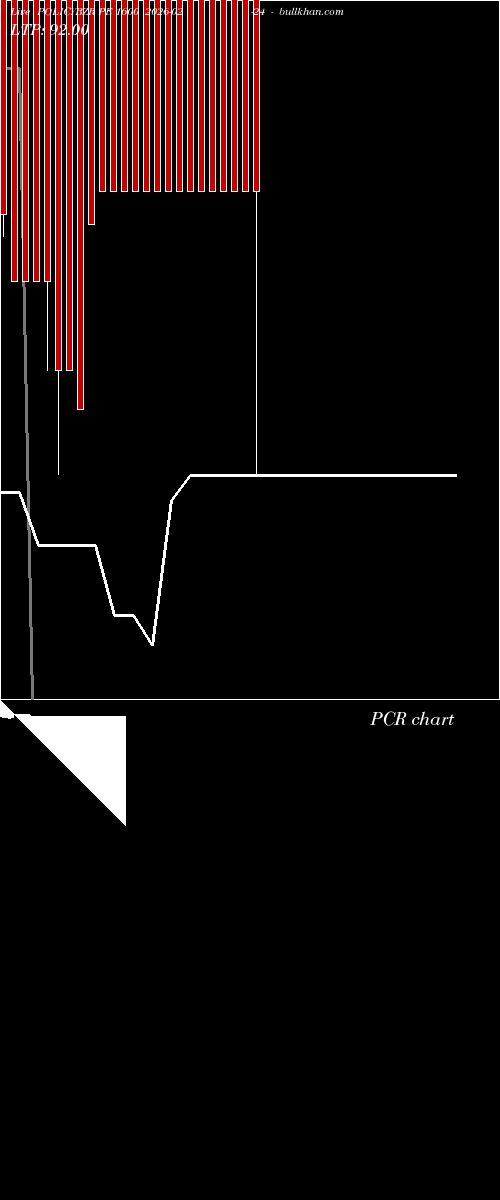  option chart POLICYBZR PE 1600 2026-02-24 