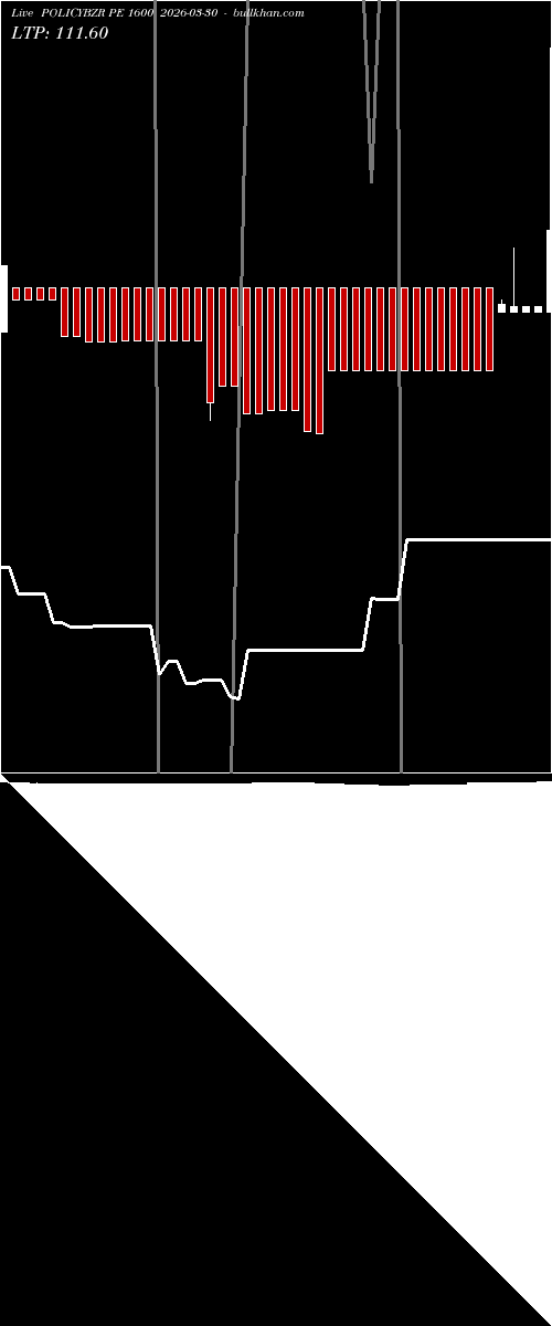  option chart POLICYBZR PE 1600 2026-03-30 