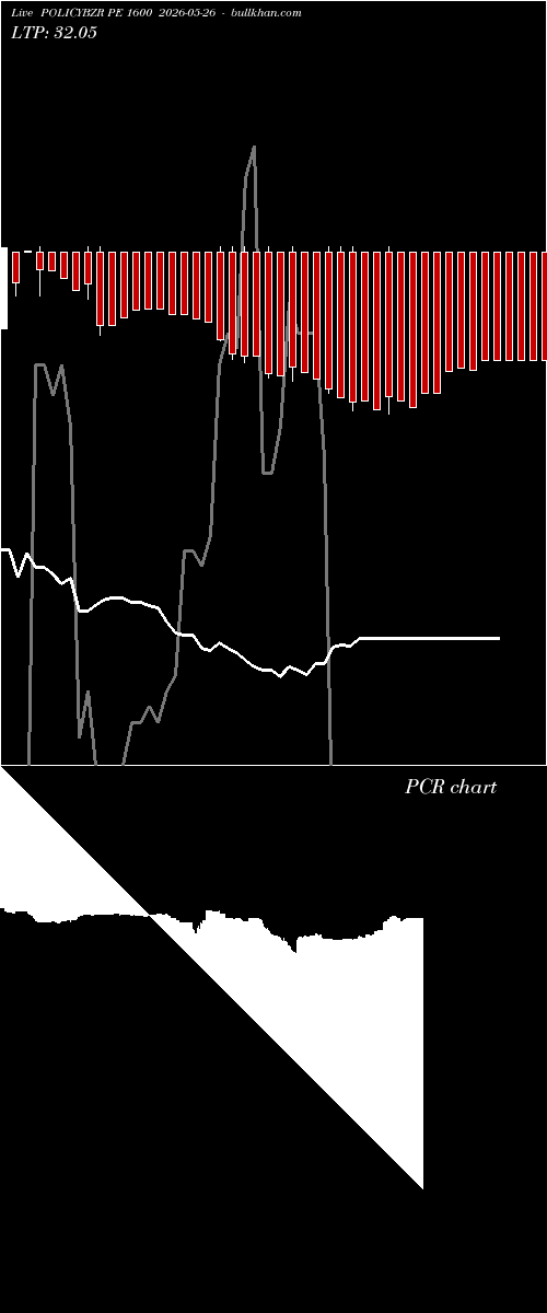  option chart POLICYBZR PE 1600 2026-05-26 
