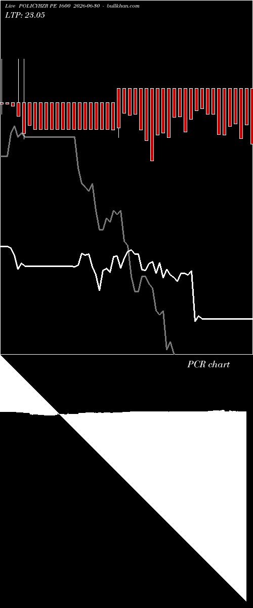  option chart POLICYBZR PE 1600 2026-06-30 