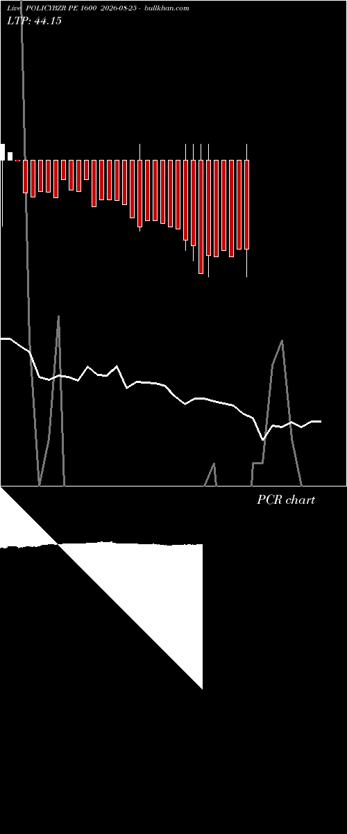  option chart POLICYBZR PE 1600 2026-08-25 