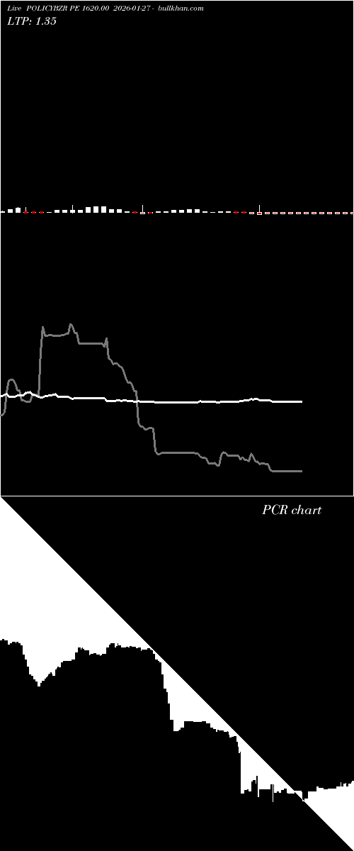  option chart POLICYBZR PE 1620.00 2026-01-27 