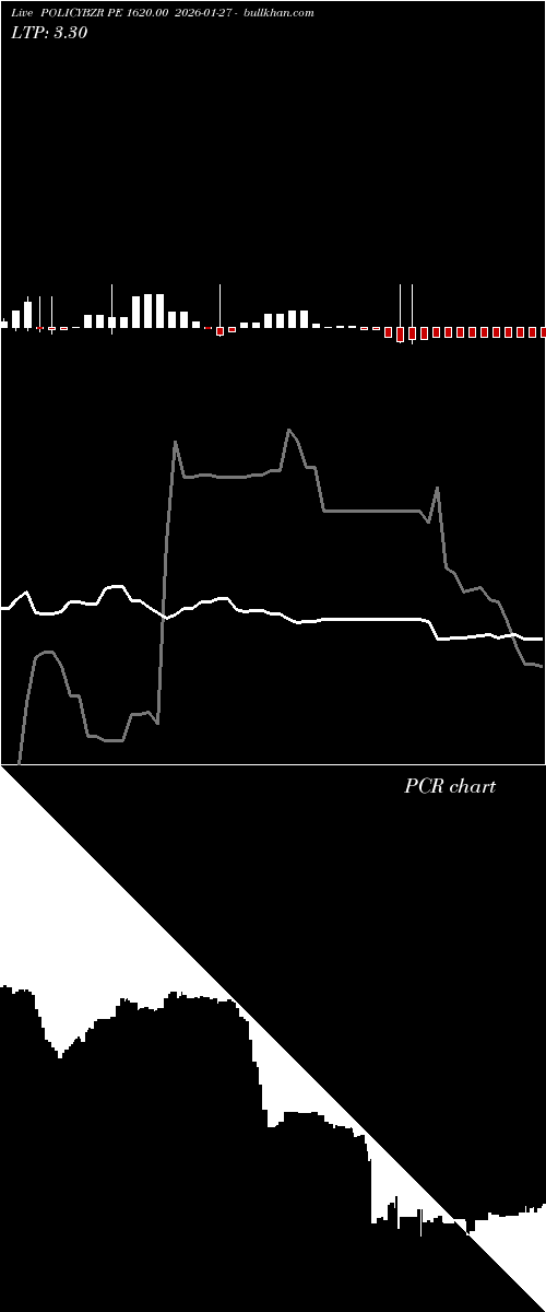  option chart POLICYBZR PE 1620.00 2026-01-27 