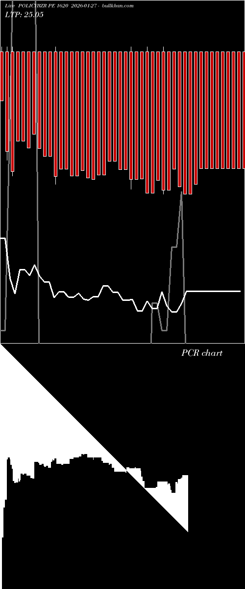  option chart POLICYBZR PE 1620 2026-01-27 