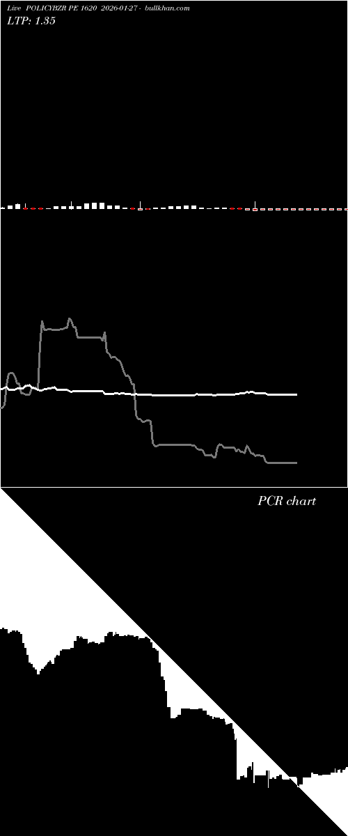  option chart POLICYBZR PE 1620 2026-01-27 