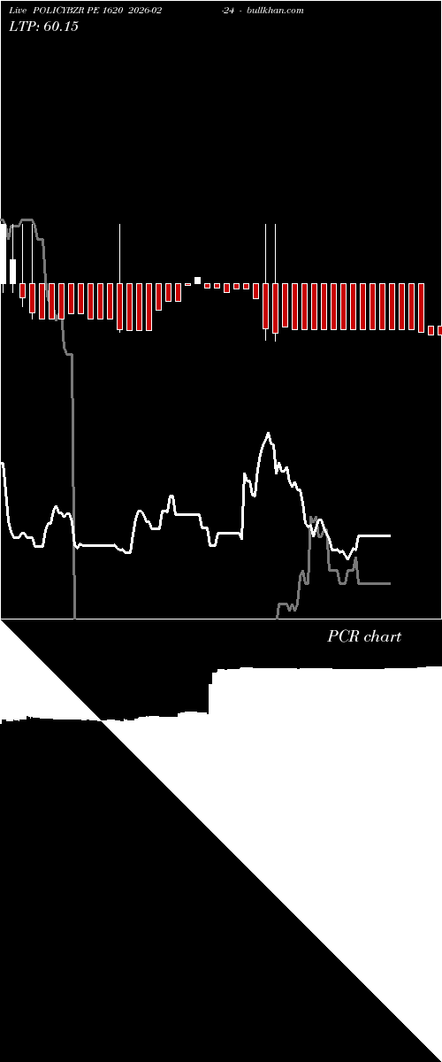  option chart POLICYBZR PE 1620 2026-02-24 