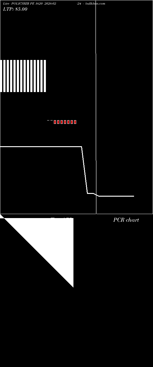  option chart POLICYBZR PE 1620 2026-02-24 
