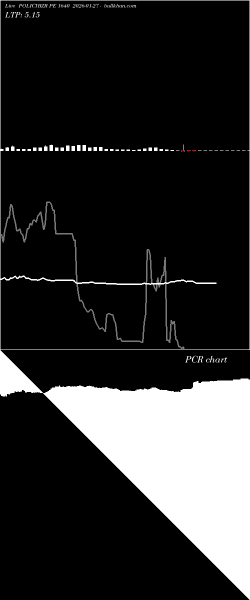  option chart POLICYBZR PE 1640 2026-01-27 