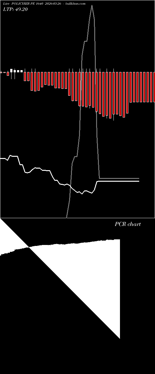  option chart POLICYBZR PE 1640 2026-05-26 