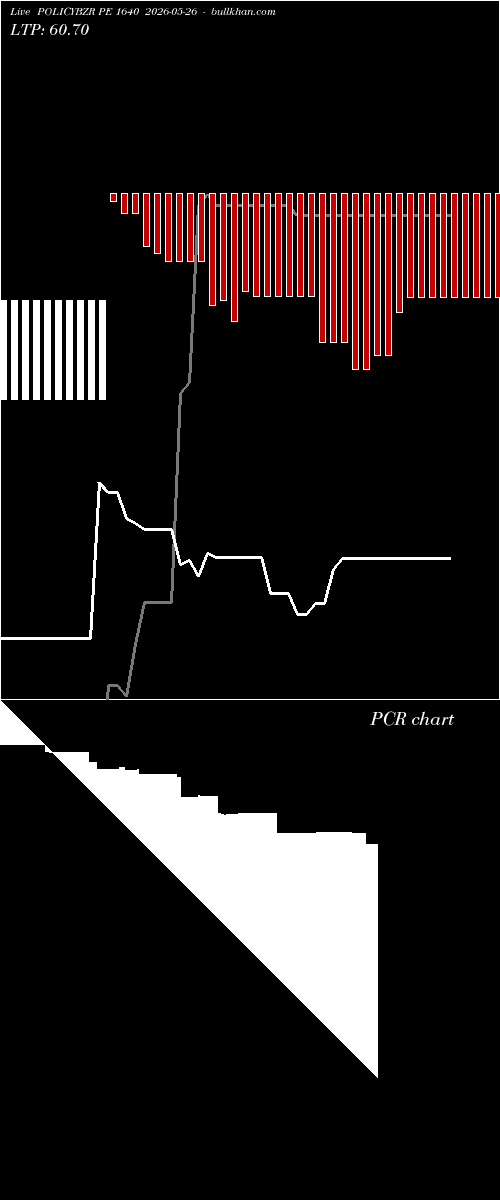  option chart POLICYBZR PE 1640 2026-05-26 
