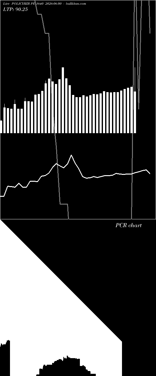  option chart POLICYBZR PE 1640 2026-06-30 