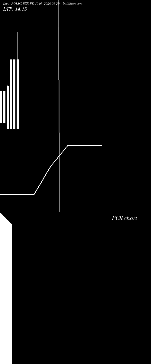  option chart POLICYBZR PE 1640 2026-09-29 