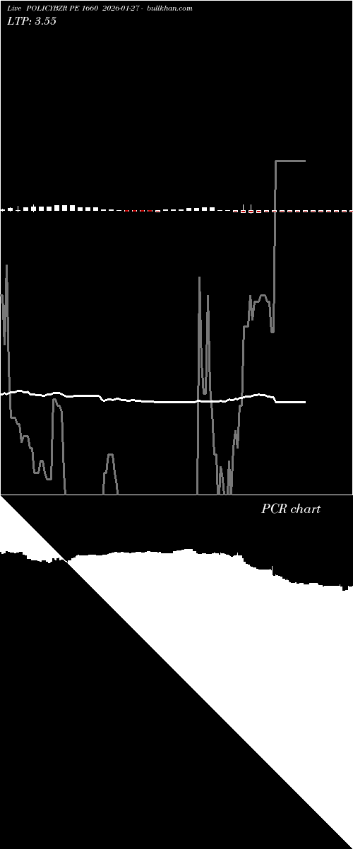  option chart POLICYBZR PE 1660 2026-01-27 