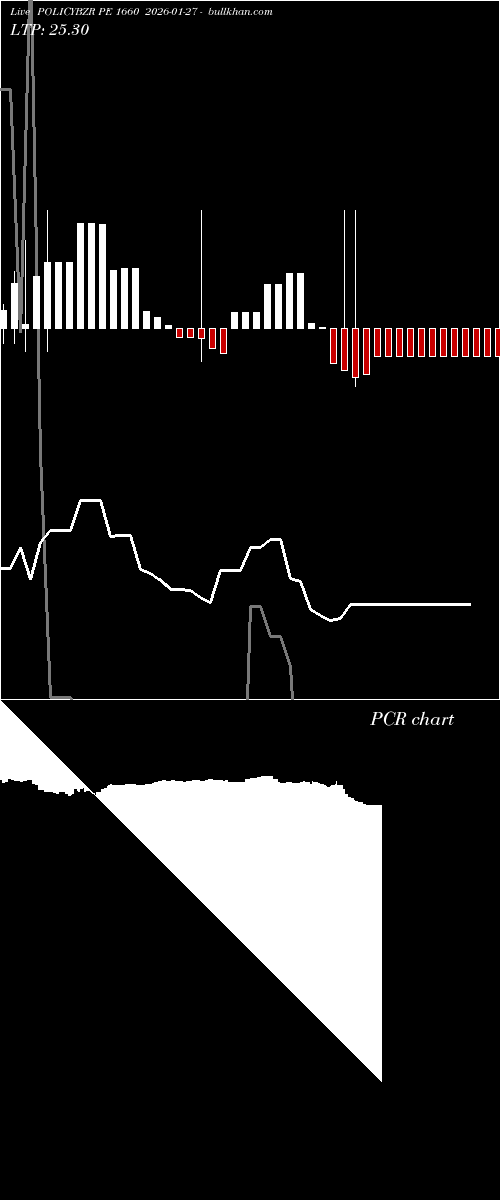  option chart POLICYBZR PE 1660 2026-01-27 