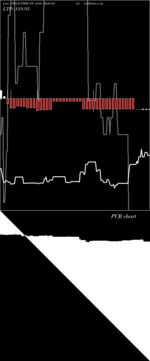  option chart POLICYBZR PE 1660 2026-02-24 