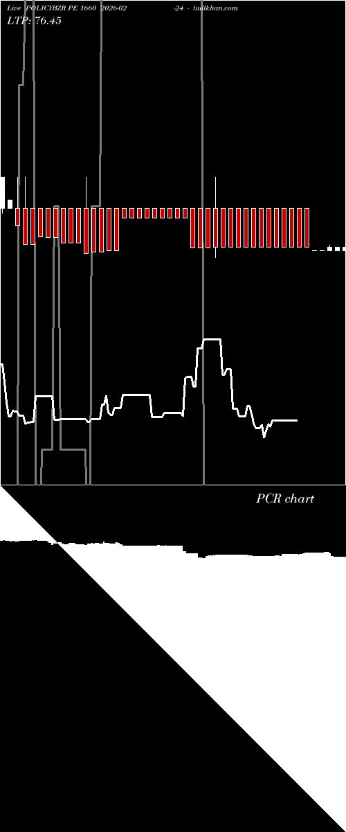  option chart POLICYBZR PE 1660 2026-02-24 