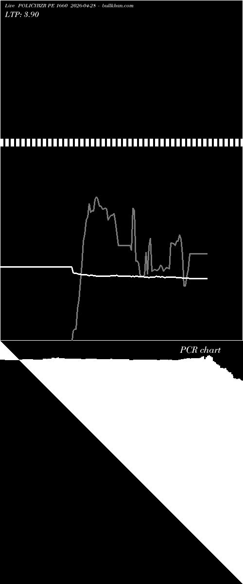  option chart POLICYBZR PE 1660 2026-04-28 