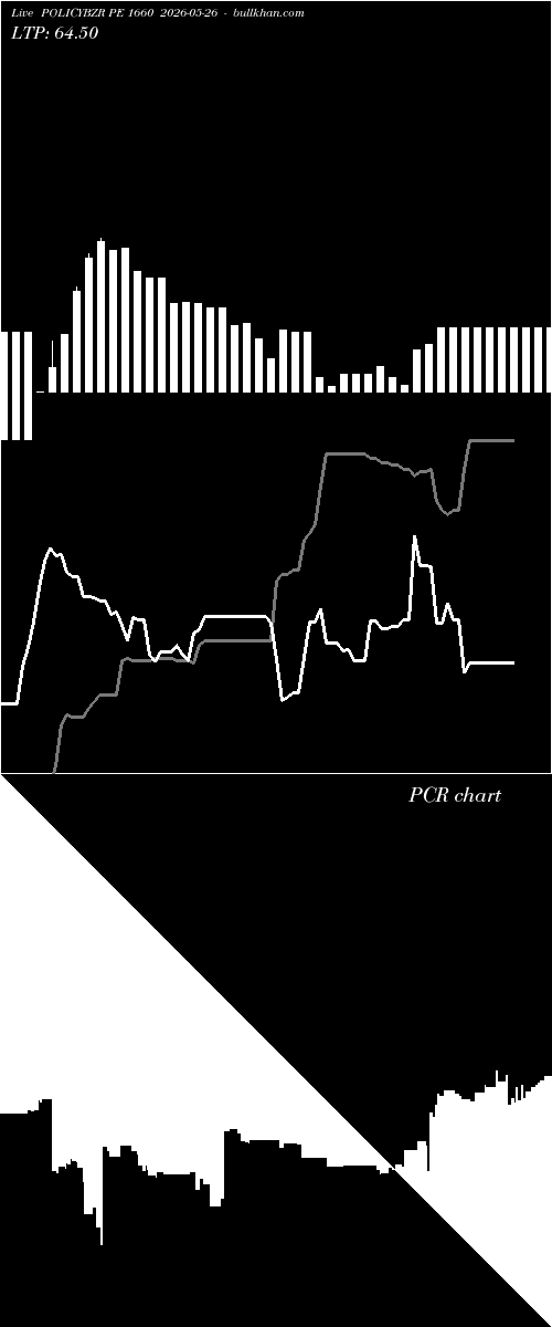  option chart POLICYBZR PE 1660 2026-05-26 
