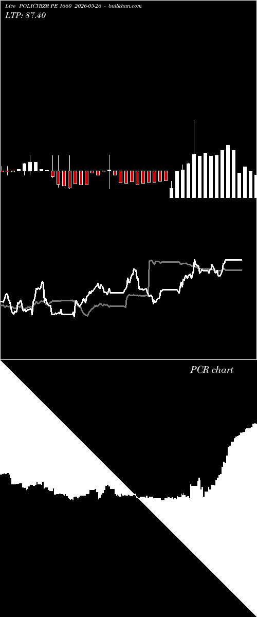  option chart POLICYBZR PE 1660 2026-05-26 