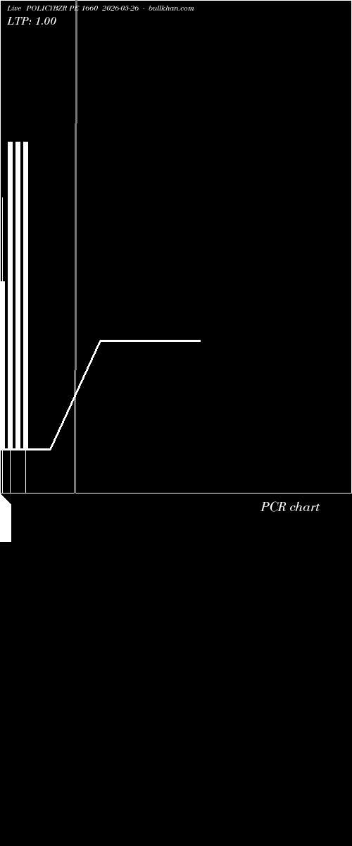  option chart POLICYBZR PE 1660 2026-05-26 