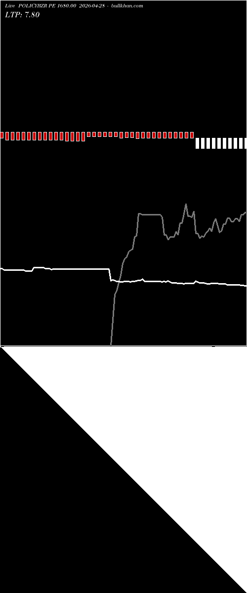  option chart POLICYBZR PE 1680.00 2026-04-28 