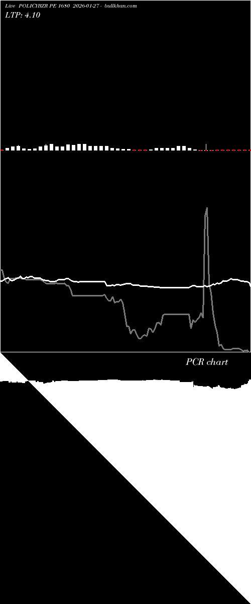  option chart POLICYBZR PE 1680 2026-01-27 