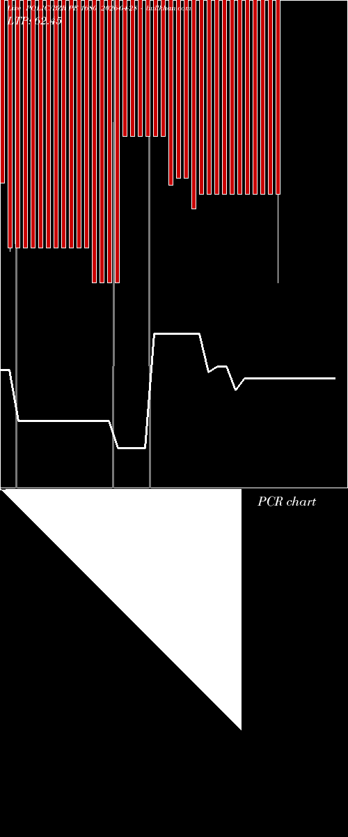  option chart POLICYBZR PE 1680 2026-04-28 