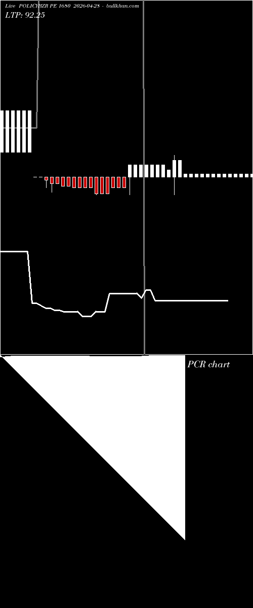  option chart POLICYBZR PE 1680 2026-04-28 