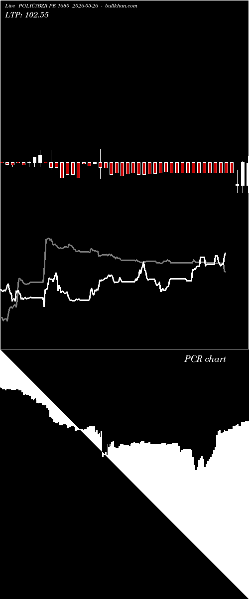  option chart POLICYBZR PE 1680 2026-05-26 