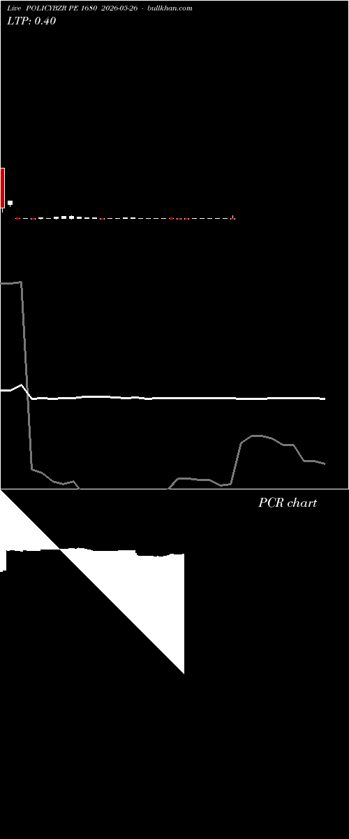  option chart POLICYBZR PE 1680 2026-05-26 