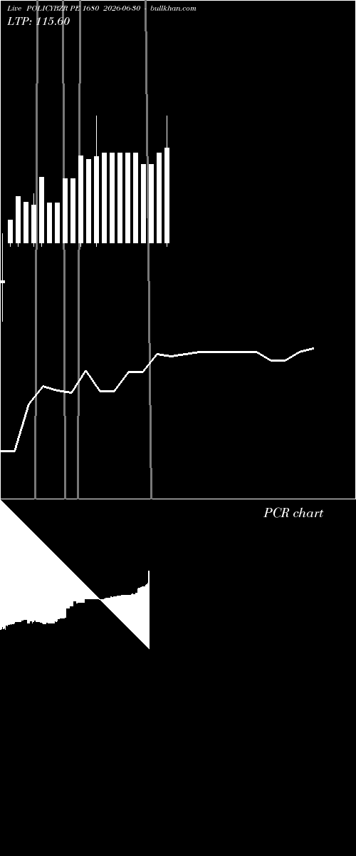  option chart POLICYBZR PE 1680 2026-06-30 