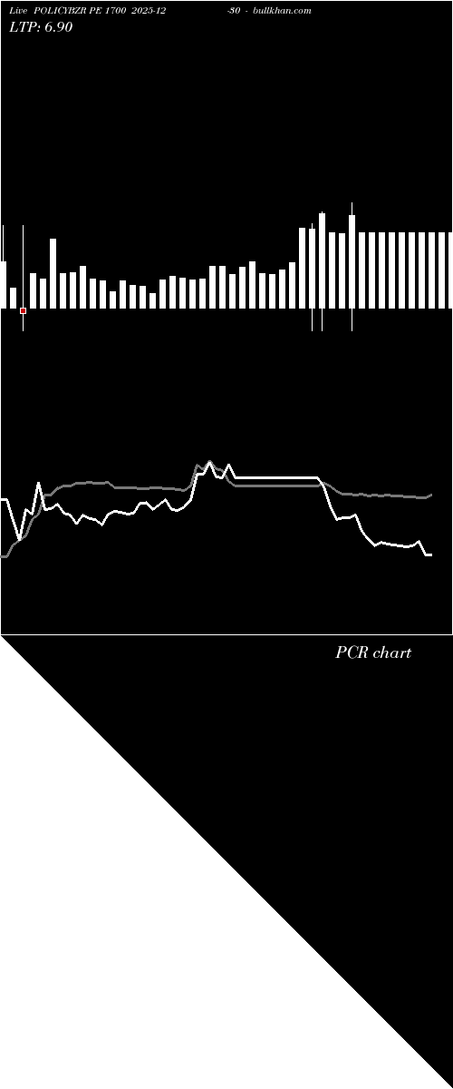  option chart POLICYBZR PE 1700 2025-12-30 