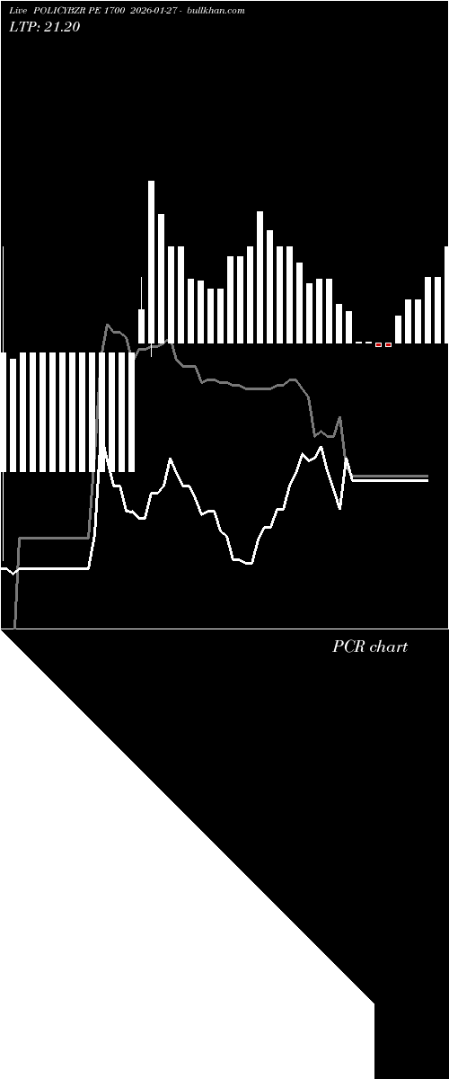  option chart POLICYBZR PE 1700 2026-01-27 