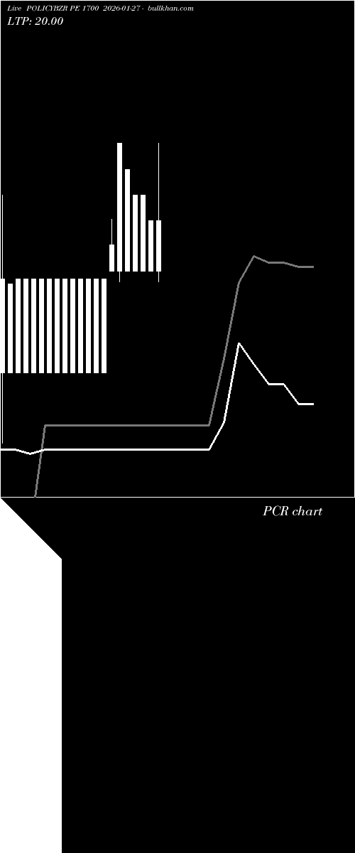  option chart POLICYBZR PE 1700 2026-01-27 
