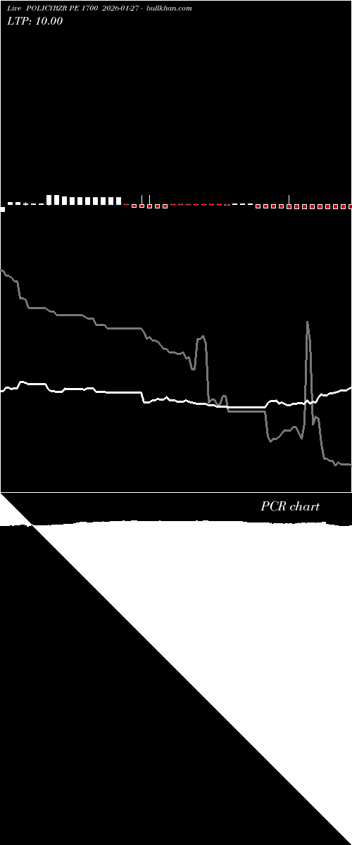  option chart POLICYBZR PE 1700 2026-01-27 