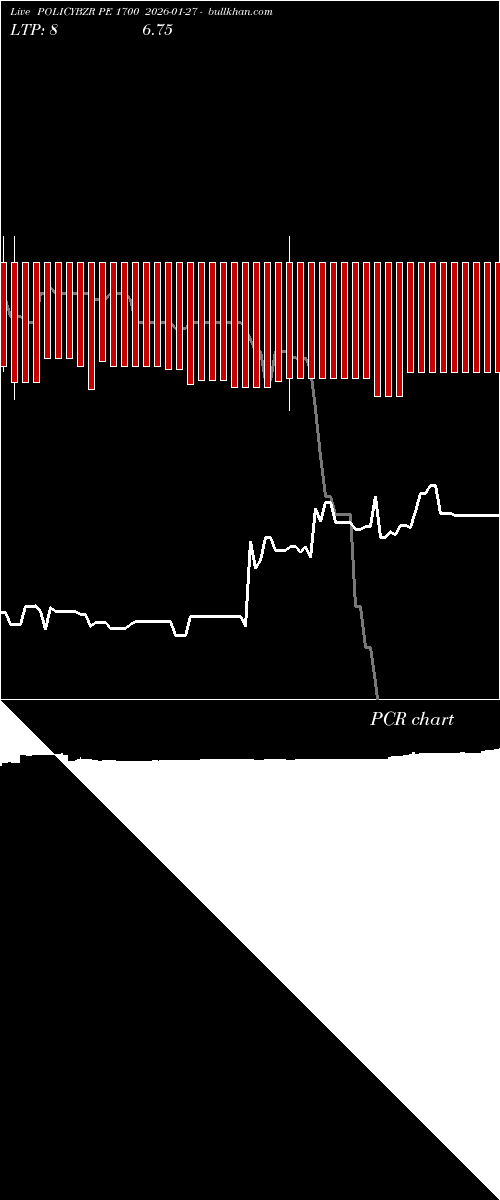  option chart POLICYBZR PE 1700 2026-01-27 